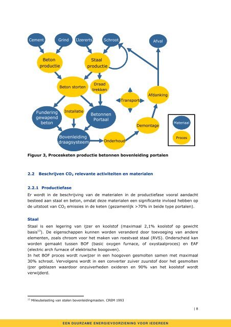 Download PDF - CO2-Prestatieladder