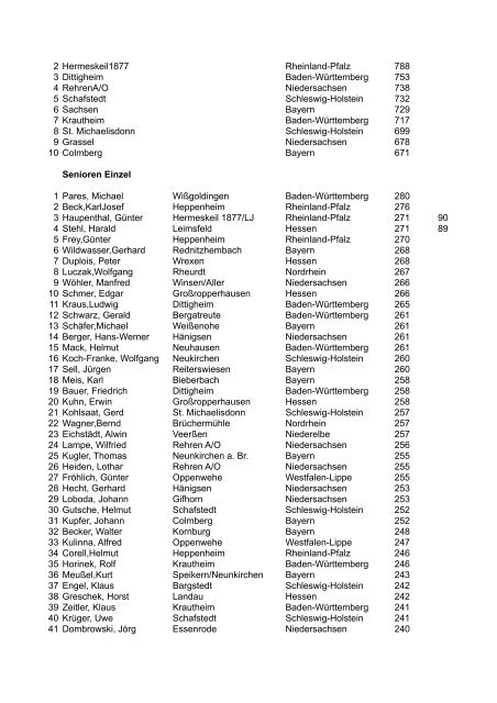 KB-SchieÃen 2007 LP - KyffhÃ¤userbund Landesverband ...