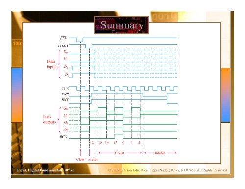 Lecture 12 - Webstaff.kmutt.ac.th - kmutt