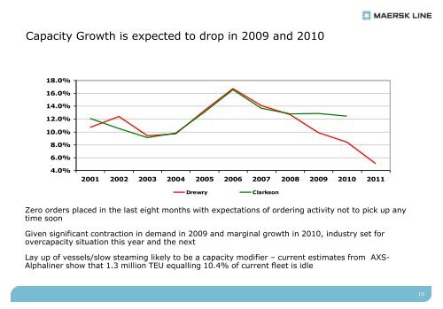 Maersk Line presentation