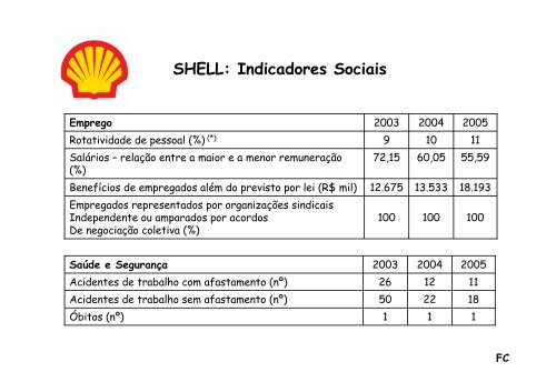Indicadores de Sustentabilidade da Bayer e da Shell - Sistemas