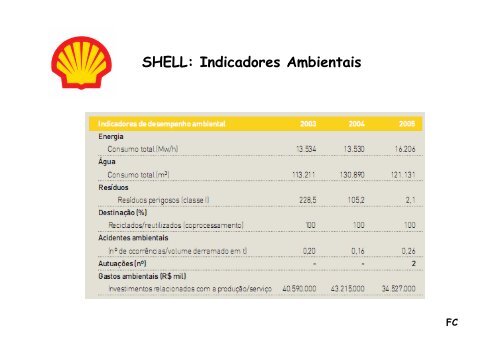 Indicadores de Sustentabilidade da Bayer e da Shell - Sistemas