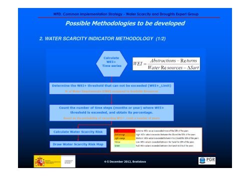 Standardized Runoff Index (SRI)