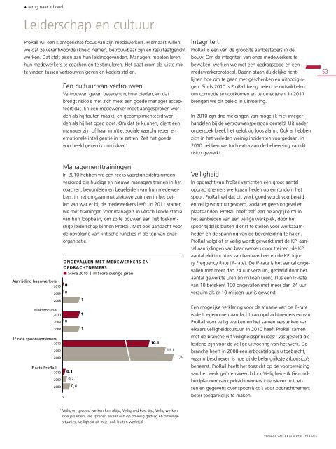 Jaarverslag 2010 - ProRail