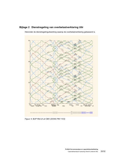 Capaciteitsanalyse inpassing Utrecht Leidsche Rijn - ProRail