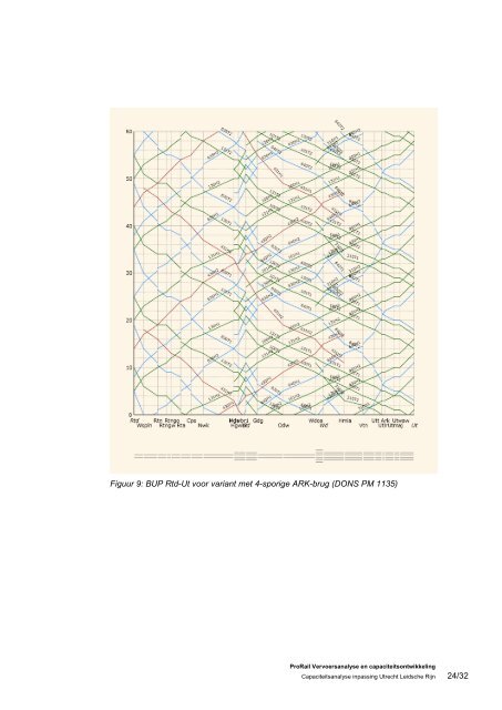 Capaciteitsanalyse inpassing Utrecht Leidsche Rijn - ProRail