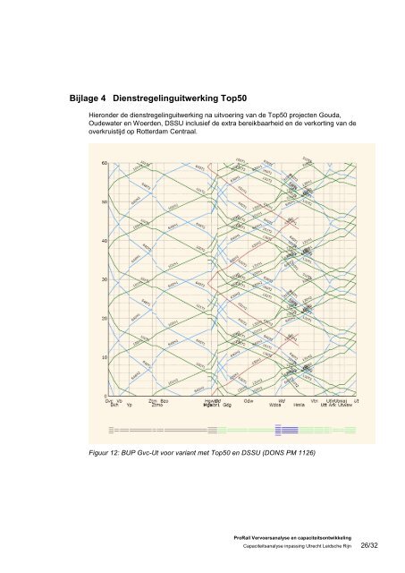 Capaciteitsanalyse inpassing Utrecht Leidsche Rijn - ProRail