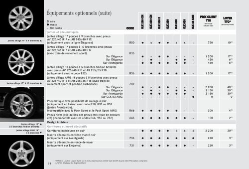 05 - CLK_NG:Tarifs - Sitesreseau.mercedes.fr - Mercedes-Benz ...