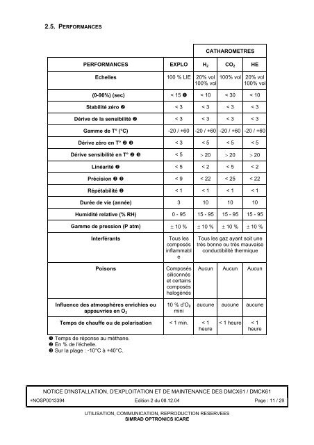 Fiche technique Compact Xplo - Smatis