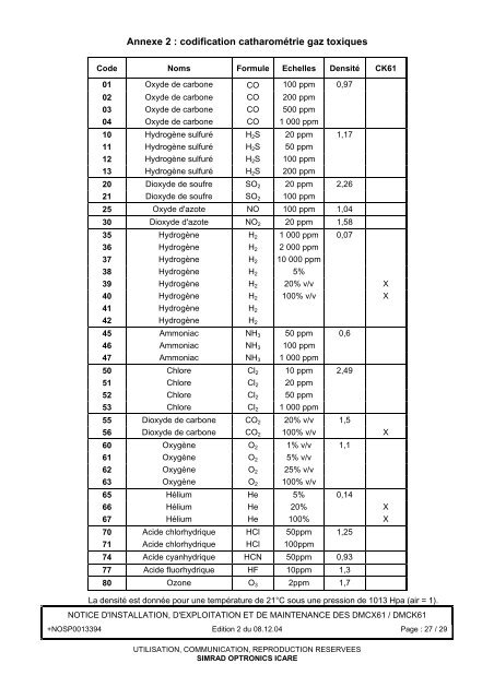 Fiche technique Compact Xplo - Smatis