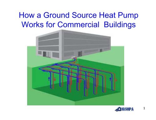 How a Ground Source Heat Pump Works for ... - Sonic Drilling Ltd.