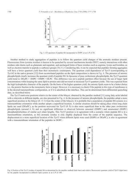 Biophysical studies of membrane proteins/peptides. Interaction with ...