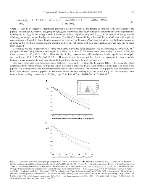 Biophysical studies of membrane proteins/peptides. Interaction with ...