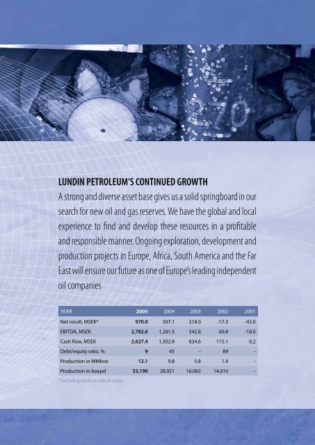 Annual Report 2005 (6 MB) - Lundin Petroleum