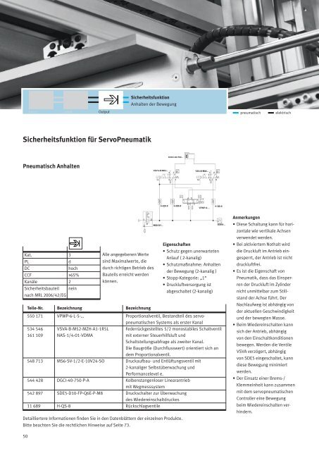 Leitfaden Sicherheitstechnik Pneumatische und elektrische ... - Festo