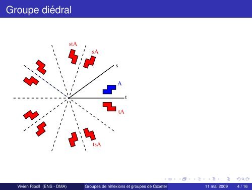 Groupes de réflexions et groupes de Coxeter - De l ... - DMA - Ens