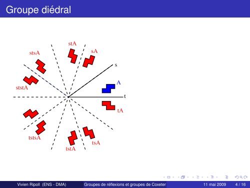 Groupes de réflexions et groupes de Coxeter - De l ... - DMA - Ens