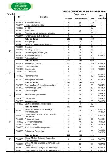 GRADE CURRICULAR DE FISIOTERAPIA