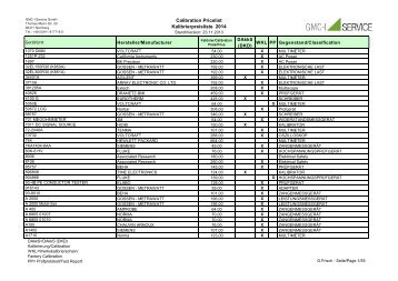 Calibration Price List - GMC-I Service GmbH