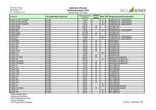 Calibration Price List - GMC-I Service GmbH