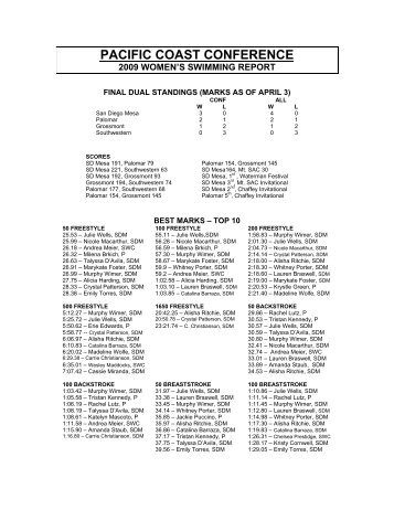 PACIFIC COAST CONFERENCE - Pacific Coast Athletic Conference