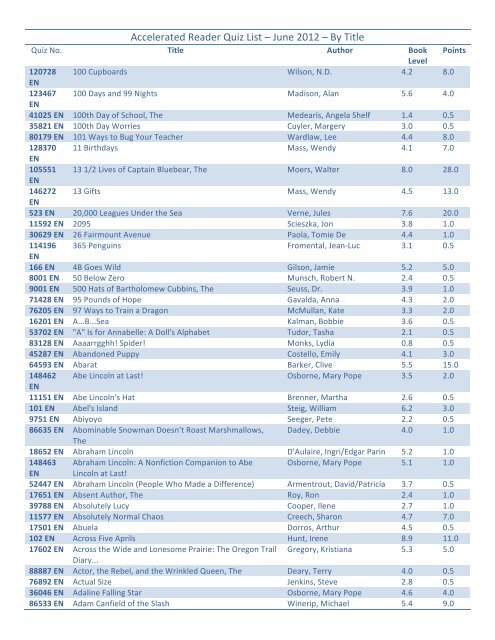 Pokemon Scarlet & Violet Cheat Database, Page 436