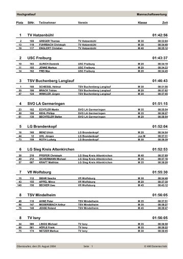 Mannschaftswertung - TSV Oberstaufen 1862 e.V.