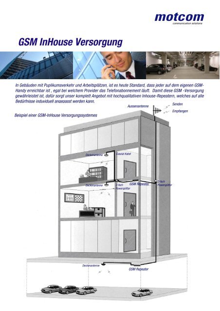 GSM InHouse Versorgung - Motcom Communication  AG