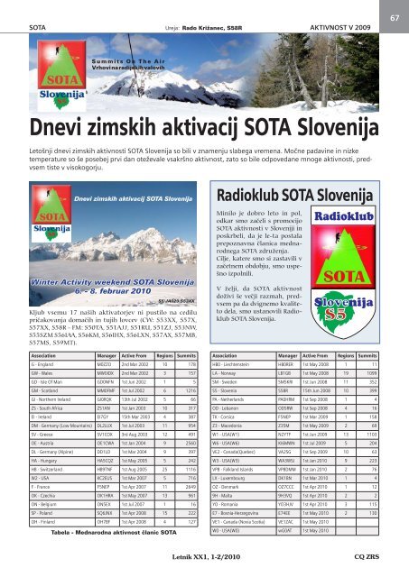 Tukaj - Zveza radioamaterjev Slovenije