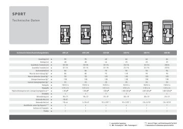 Technische Daten - Nautica San Rocco