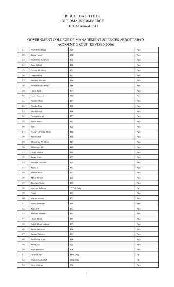 result gazette of diploma in commerce d/com - ilmkidunya