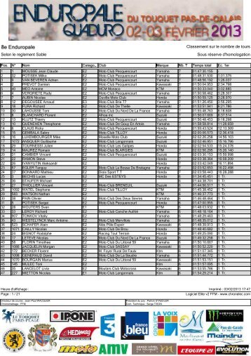 Classement sur le nombre de tours Selon le ... - Courses sur sable