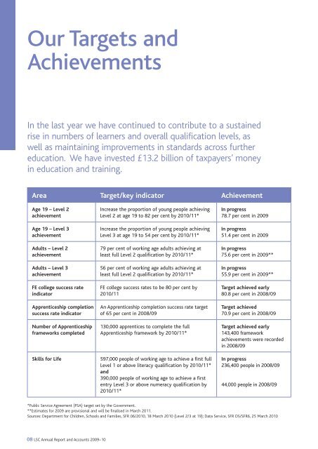 The Learning and Skills Councils Annual Report and Accounts for ...