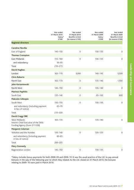 The Learning and Skills Councils Annual Report and Accounts for ...