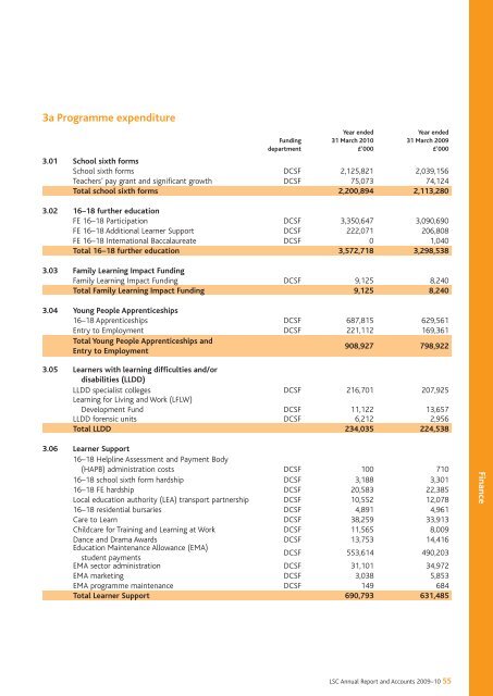 The Learning and Skills Councils Annual Report and Accounts for ...