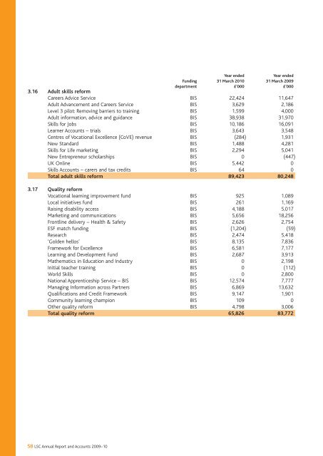 The Learning and Skills Councils Annual Report and Accounts for ...