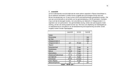 notitie woonwerklocaties - Gemeente Rijssen-Holten