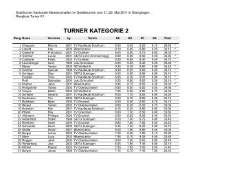 TURNER KATEGORIE 2 - SOTV