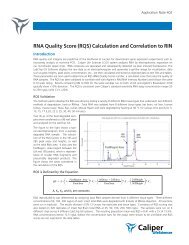 RNA Quality Score (RQS) Calculation and Correlation to RIN