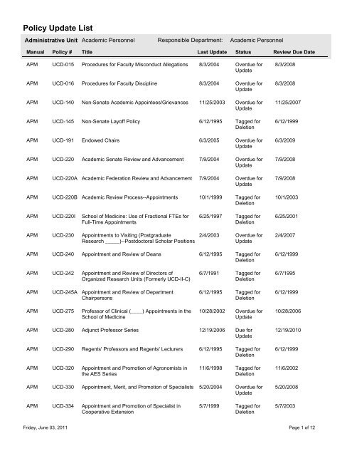 Policy Update List - UC Davis Administrative Policies and Regulations