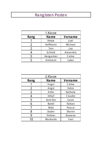 Ranglisten Posten - Schulen Aadorf