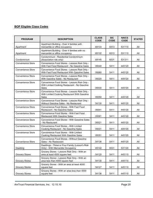 AmTrust BOP Manual - AmTrust North America