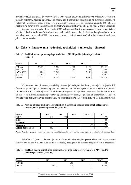 VÃ½roÄnÃ¡ sprÃ¡va o Äinnosti TUZVO za rok 2004.pdf [870 kb] - Ãvod ...