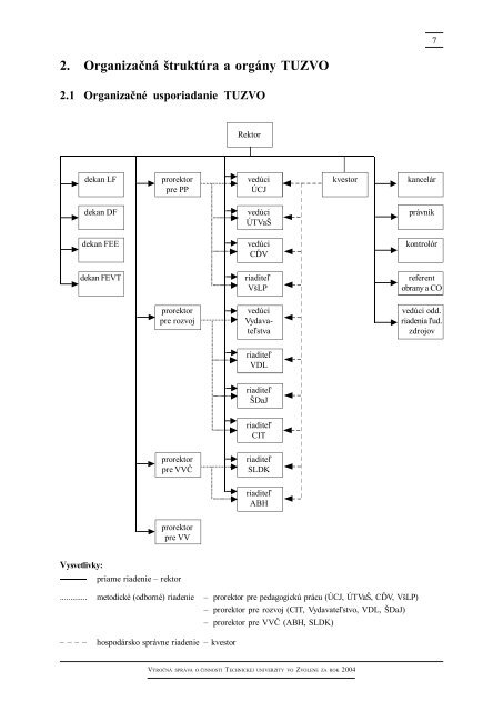 VÃ½roÄnÃ¡ sprÃ¡va o Äinnosti TUZVO za rok 2004.pdf [870 kb] - Ãvod ...