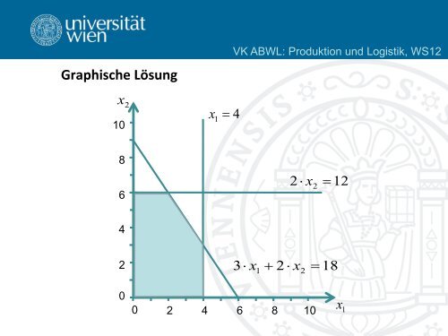 Kapitel 2 - Lehrstuhl für Produktion und Logistik