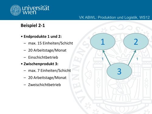 Kapitel 2 - Lehrstuhl für Produktion und Logistik