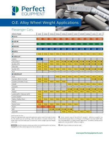 O.E. Alloy Wheel Weight Applications - Ctequipmentguide.ca