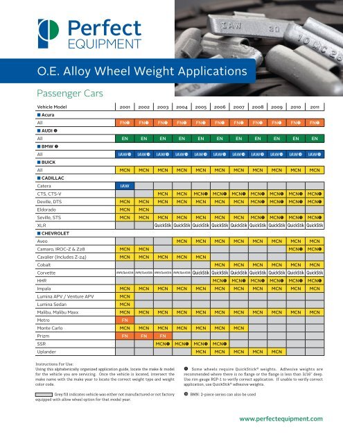 O.E. Alloy Wheel Weight Applications - Ctequipmentguide.ca