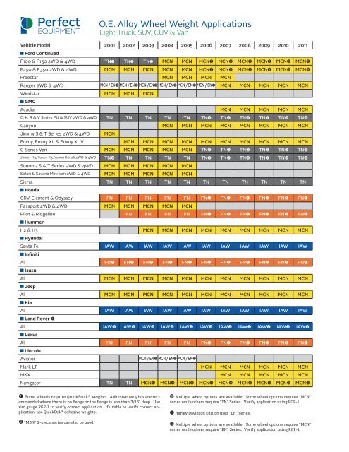 O.E. Alloy Wheel Weight Applications - Ctequipmentguide.ca