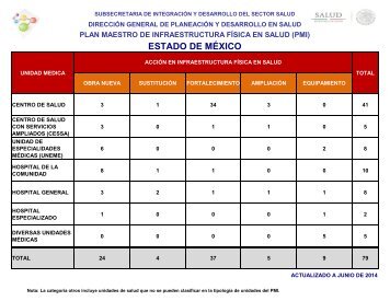 estado de méxico - Dirección General de Planeación y Desarrollo ...